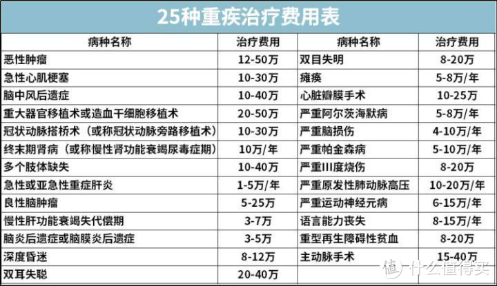 2020下半年重疾险选购指南，帮你省下一半钱（最全攻略+最全测评）