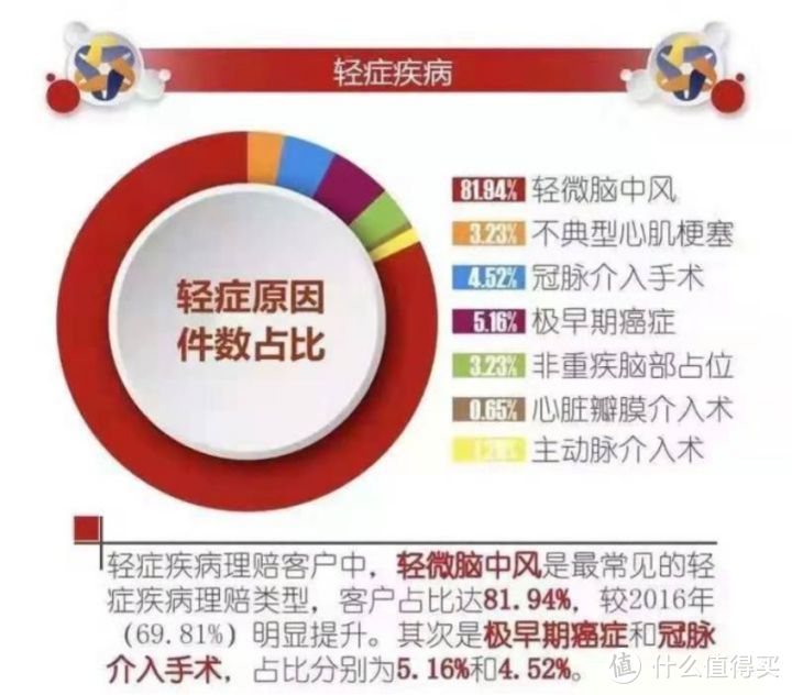 2020下半年重疾险选购指南，帮你省下一半钱（最全攻略+最全测评）