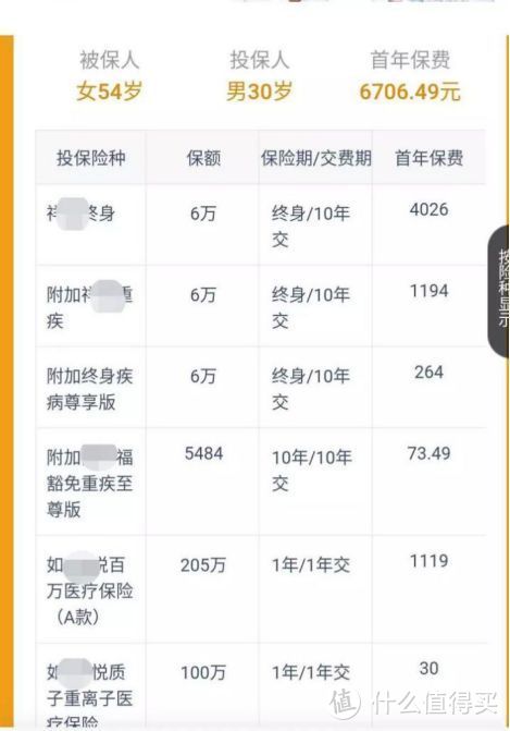 2020下半年重疾险选购指南，帮你省下一半钱（最全攻略+最全测评）