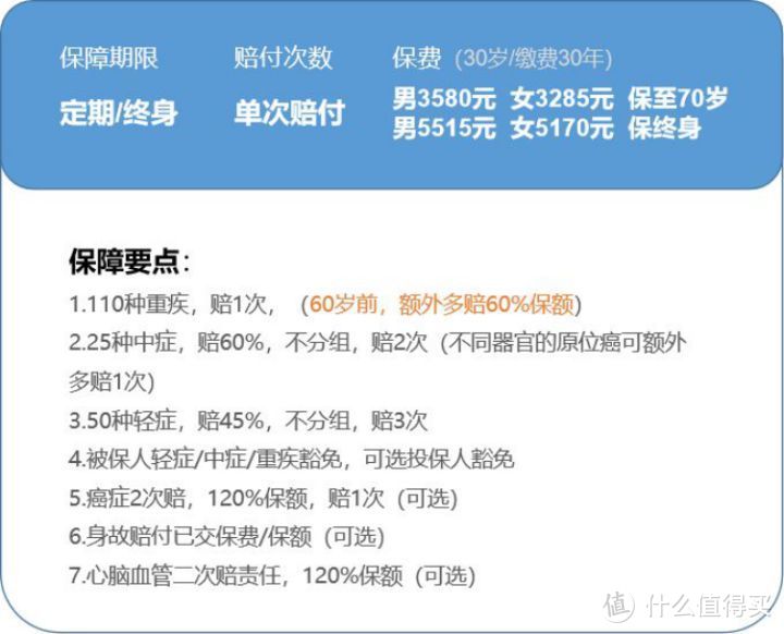 2020下半年重疾险选购指南，帮你省下一半钱（最全攻略+最全测评）