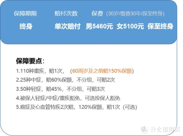 2020下半年重疾险选购指南，帮你省下一半钱（最全攻略+最全测评）