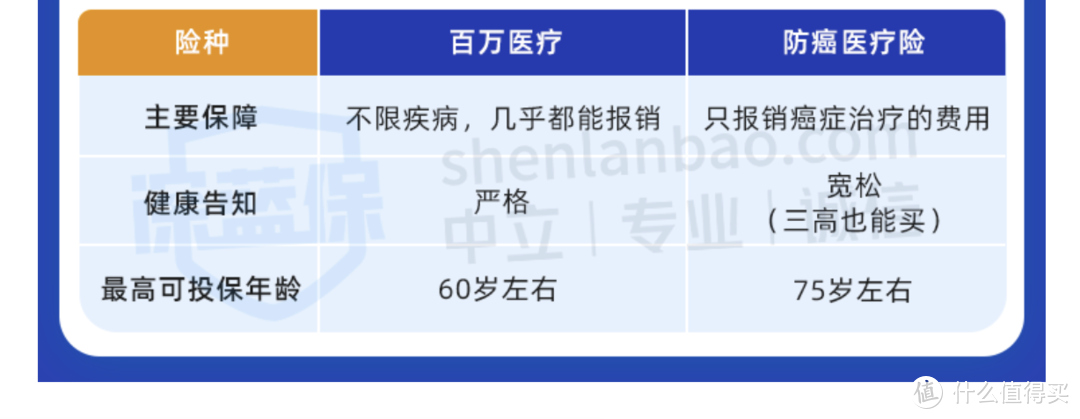 70岁也能买！老年人医疗险测评，哪款保障最全面？