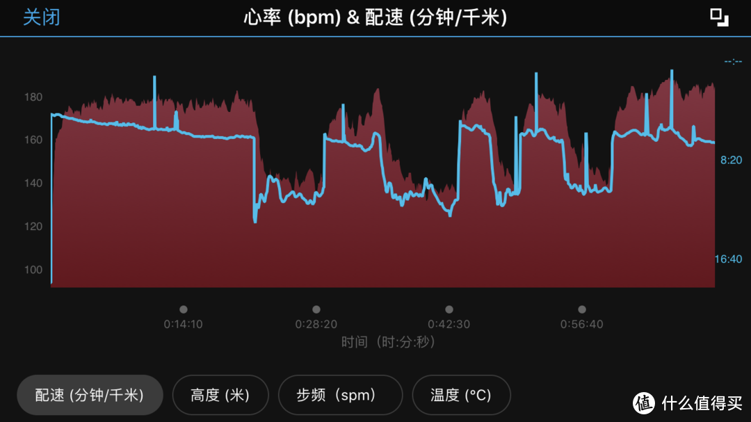 佳明Garmin Instinct Solar（本能太阳能版）户外跑步+骑行体验