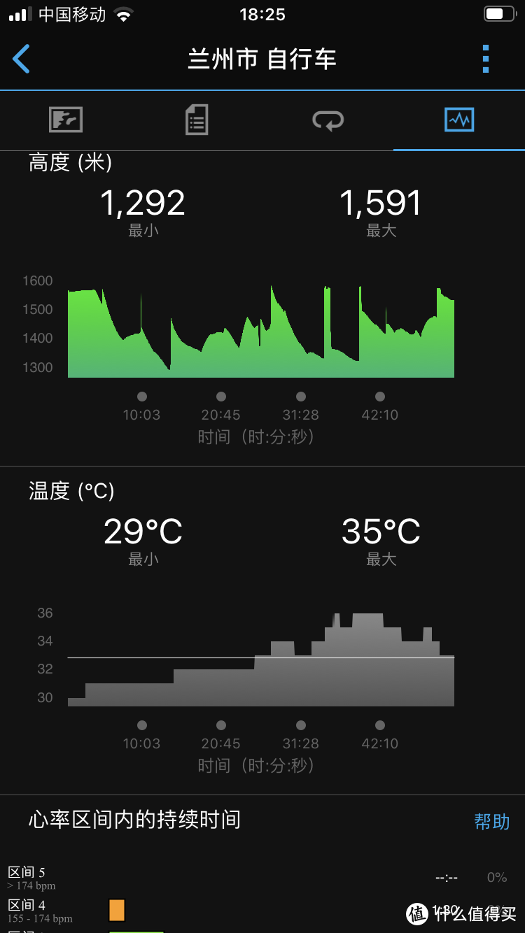 佳明Garmin Instinct Solar（本能太阳能版）户外跑步+骑行体验