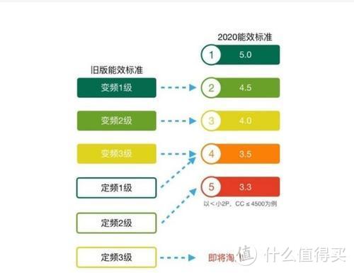 新一级能效空调哪家最能打？