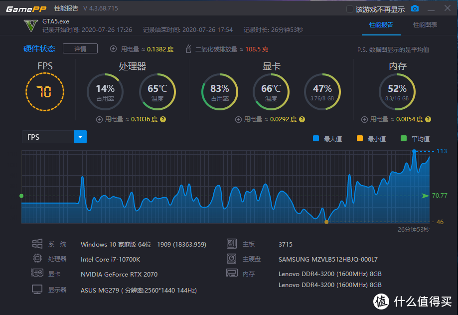 DIY玩家投奔品牌整机？性价比比DIY还高？拯救者刃9000全面评测