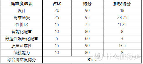 特斯拉，谈谈大部分人不知道的细节