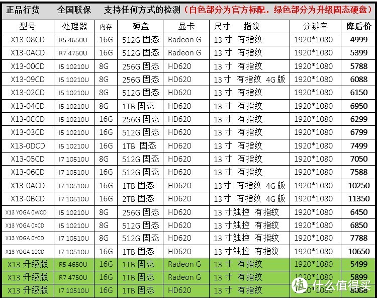 3000~6000元 几款AMD！YES！真香办公笔记本选购攻略