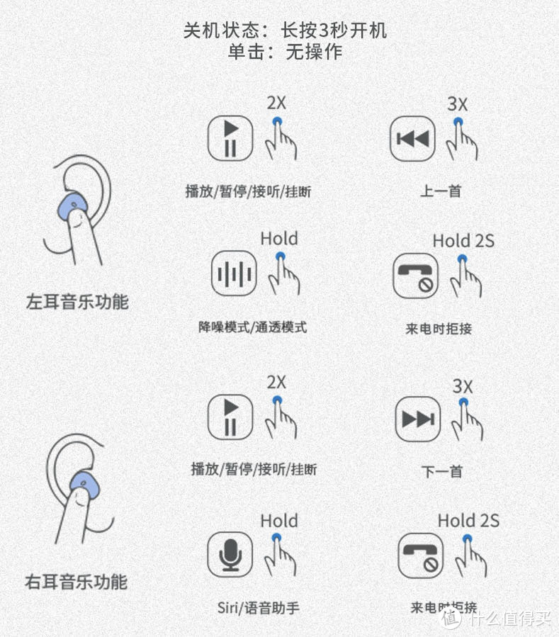 来自蓝色星球的声音——贝壳王子默Plus无线耳机初体验