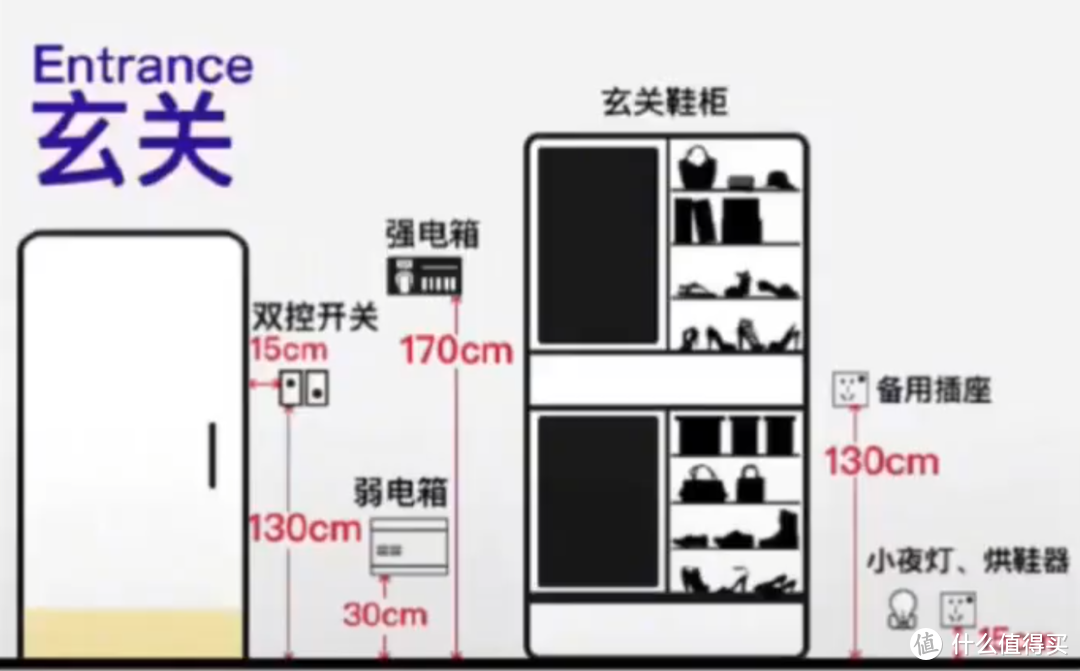 装修主干工序&部分细节&小坑