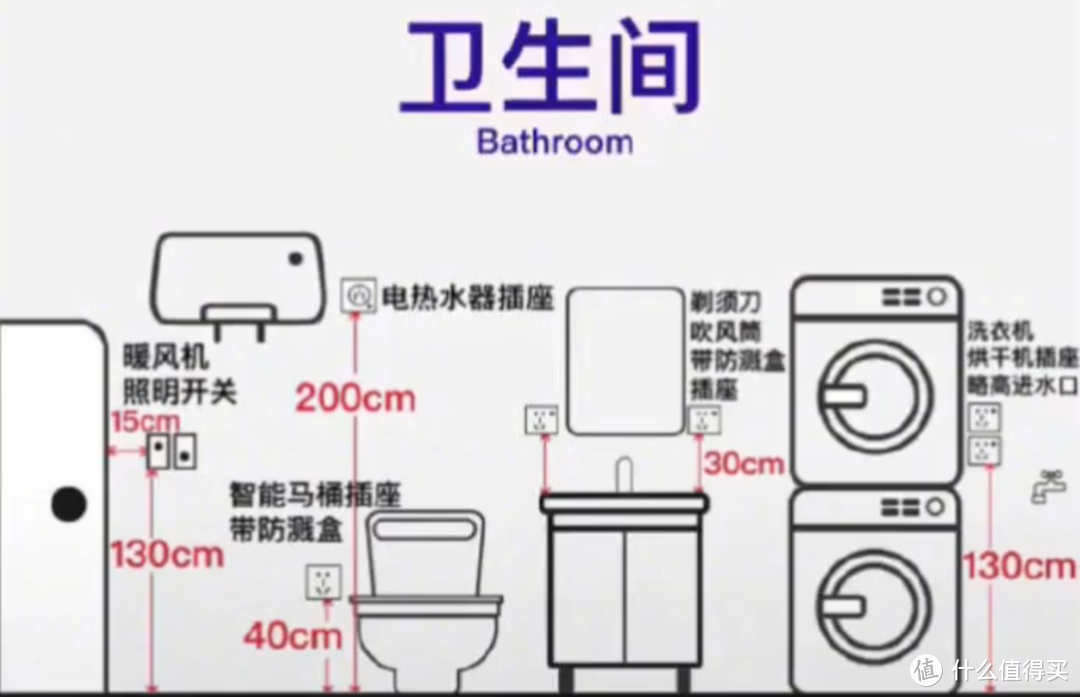 装修主干工序&部分细节&小坑