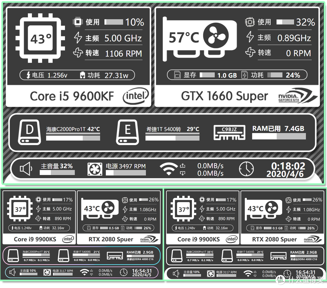 仅需100元！电脑监控副屏超傻瓜解决方案