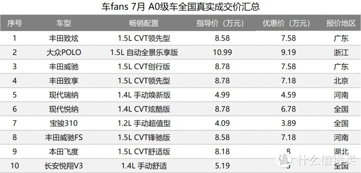 7月100款车型一句话行情汇总：GL8加5万秒变埃尔法，途观L疯狂优惠掉5000