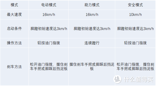 小盆友往后稍稍，老爹先玩——9号电动滑板车E10使用体验