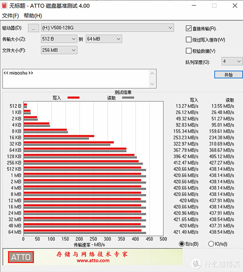 存储制胜之道的ORICO 潮酷双协议硬盘盒套装体验