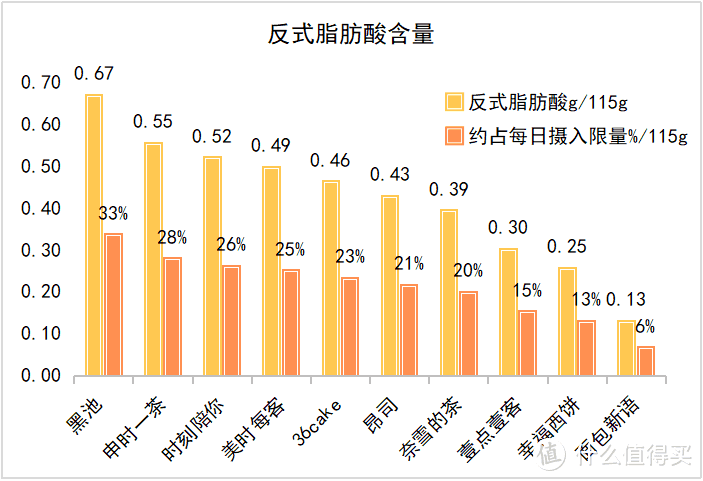 1块蛋糕≈42分钟慢跑！哪些“网红”蛋糕新鲜、低脂还健康？