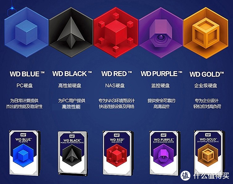 西部数据(WD)紫盘 4TB (WD40EJRX)开箱简测