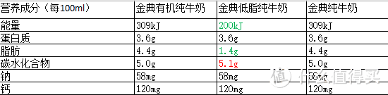 儿童牛奶傻傻分不清楚，到底给孩子喝啥，8款主流儿童牛奶横评