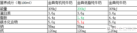 儿童牛奶傻傻分不清楚，到底给孩子喝啥，8款主流儿童牛奶横评