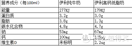 儿童牛奶傻傻分不清楚，到底给孩子喝啥，8款主流儿童牛奶横评