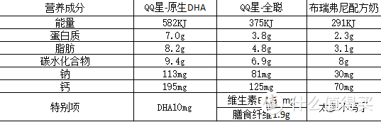 儿童牛奶傻傻分不清楚，到底给孩子喝啥，8款主流儿童牛奶横评