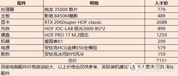 B450主板真的落伍了么，3500X配2060S的AMD平台装机实测