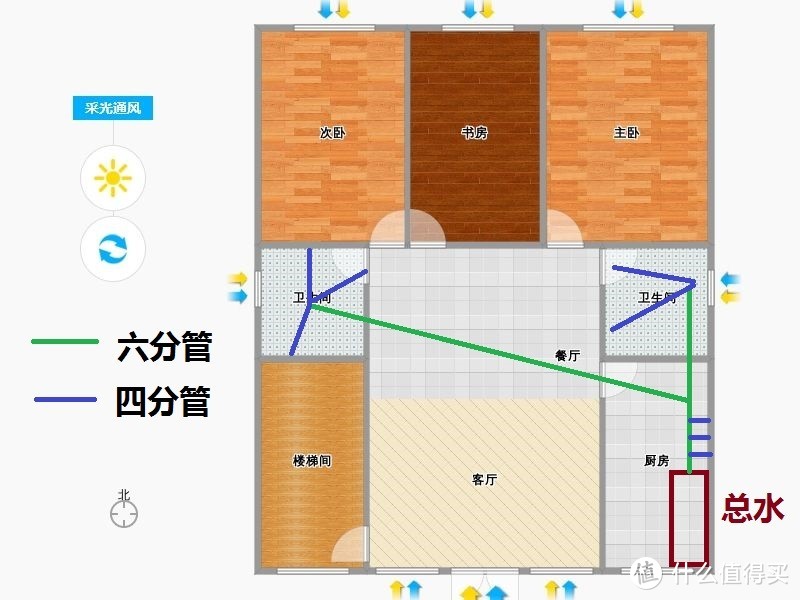 净水/软水/直饮水，装修期间如何提前设计水路、如何规划，不做返工活！