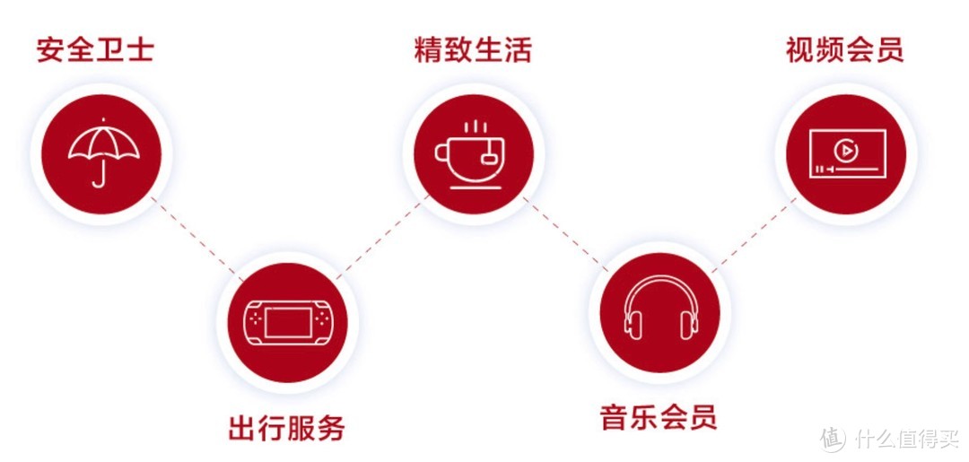 低成本高端卡、进阶小白金等持卡推荐，看清权益 理性用卡——2020下半年用卡建议