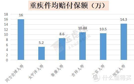 2020年保险公司半年度理赔报告出炉，结果出乎意料！