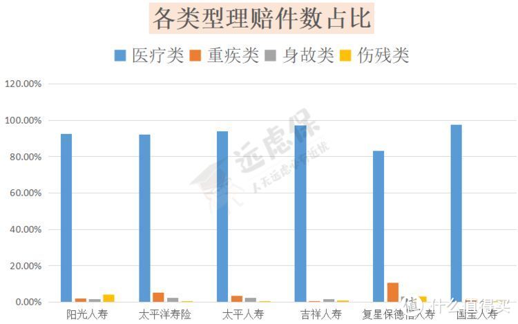 2020年保险公司半年度理赔报告出炉，结果出乎意料！