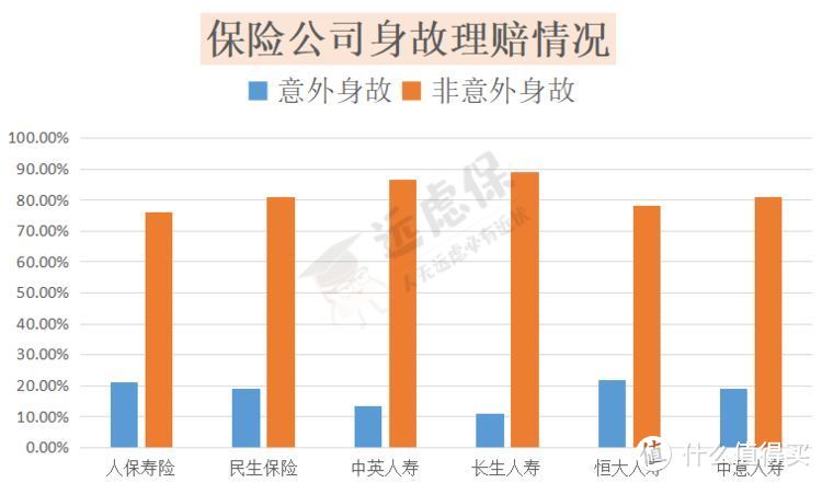 2020年保险公司半年度理赔报告出炉，结果出乎意料！