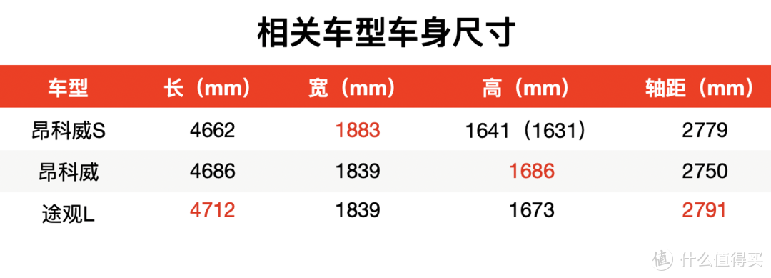 新车速递：21.99万-27.99万元 别克昂科威S/昂科威S艾维亚上市