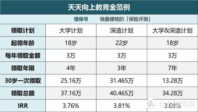 利率下行时代，如何解决我们的养老和教育焦虑？