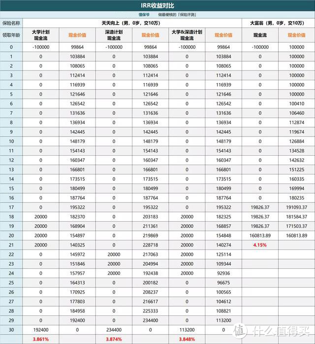 利率下行时代，如何解决我们的养老和教育焦虑？