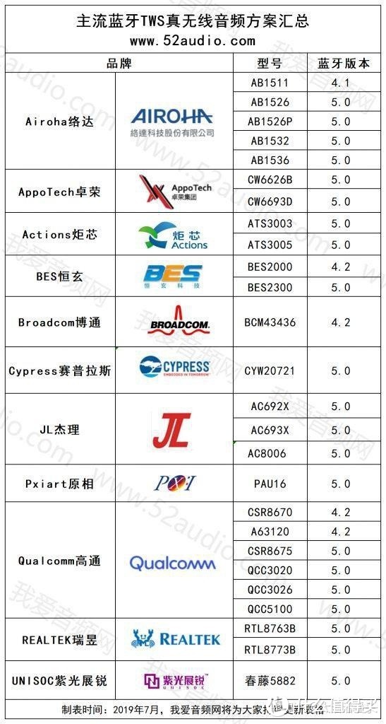 平价TWS，真无线蓝牙耳机推荐