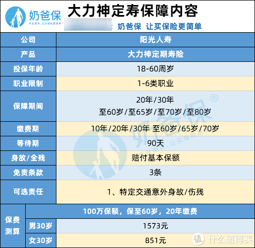 阳光大力神定期寿险有没有坑 值得买吗 人寿险 什么值得买