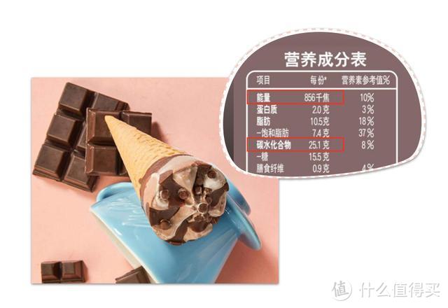 减脂期，这些隐形“热量炸弹”一定要少吃