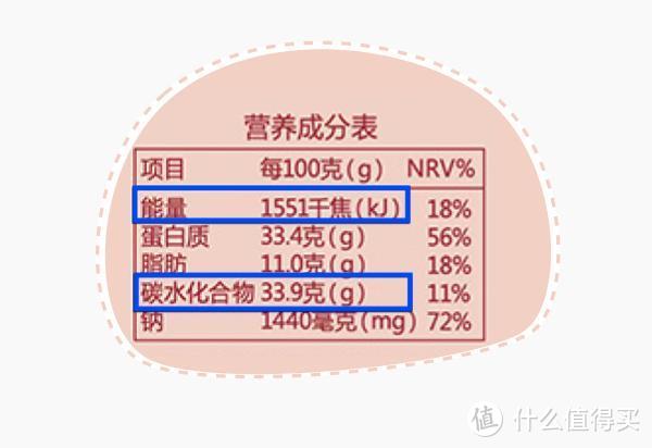 减脂期，这些隐形“热量炸弹”一定要少吃