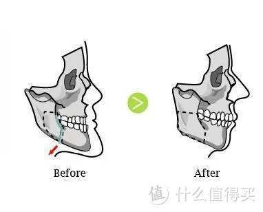 如何用学术性的词语，形容一个人“地包天”