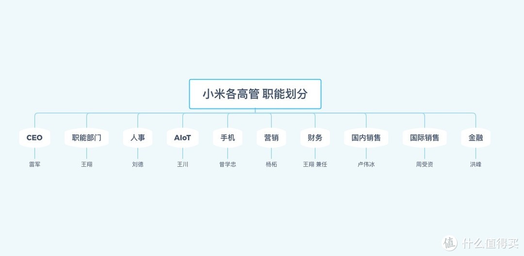 PhoneTalk No.58：铁打的雷军，流水的小米高管