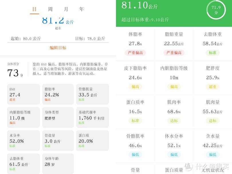 荣耀体脂秤2 轻度测评X不正经的美食推荐