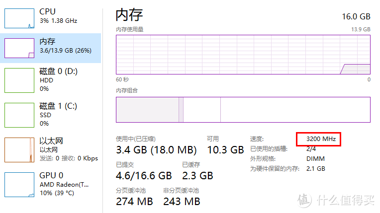 高频率和低时序：阿斯加特 8GB 3200频率内存条 晒单