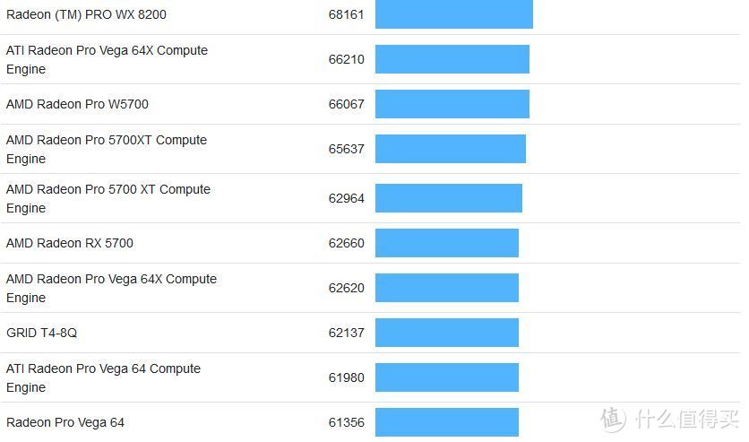 为了黑苹果初尝A家甜品卡——技嘉RX5600XT GAMING OC开