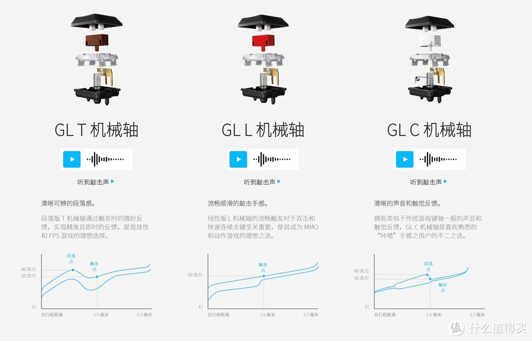 真是一把又贵又好用的无线机械键盘：罗技G913TKL 