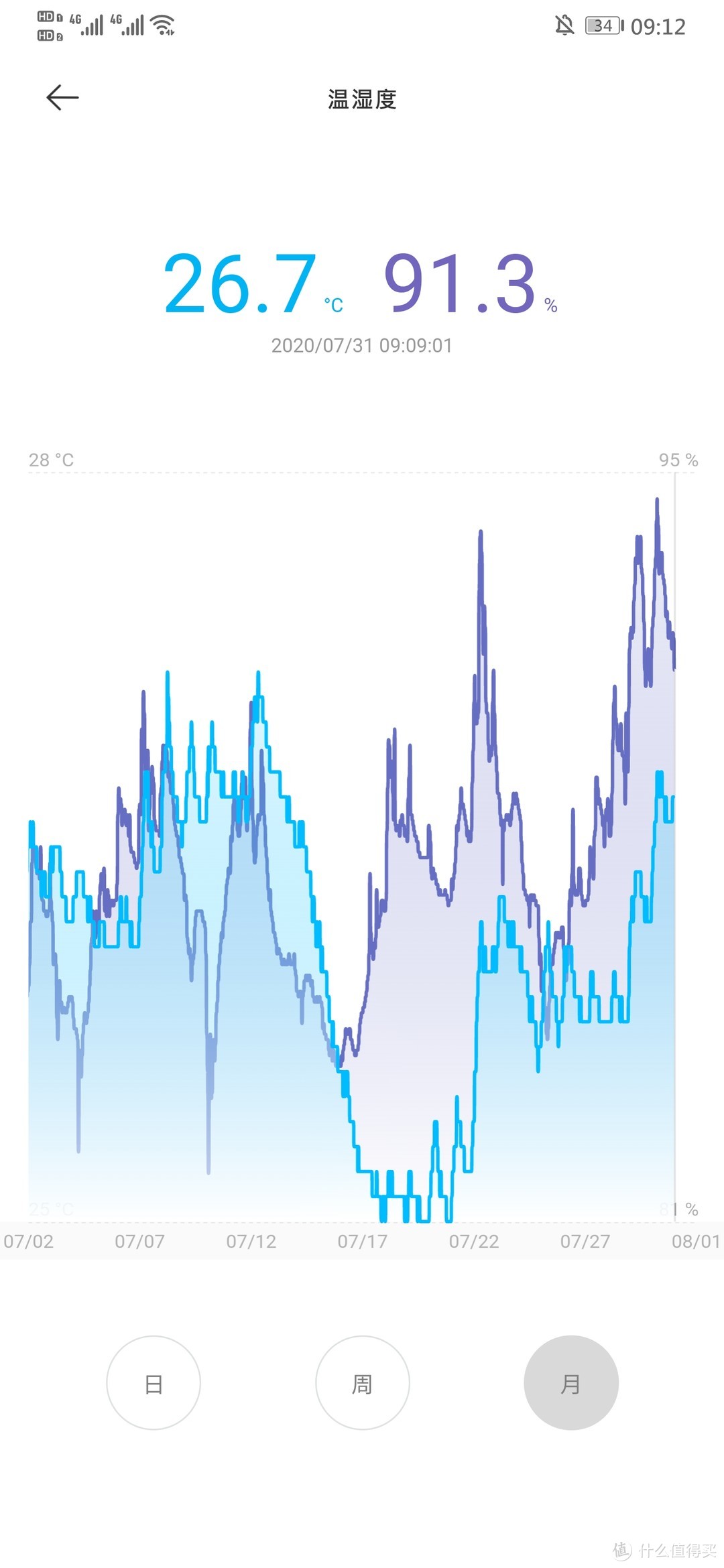 不请装修公司，自己动手装修房子，可行吗？小米智能家居在生活中的应用