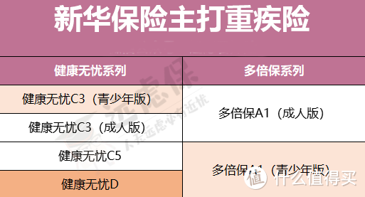 新华重疾险全线测评，哪款最值得买？