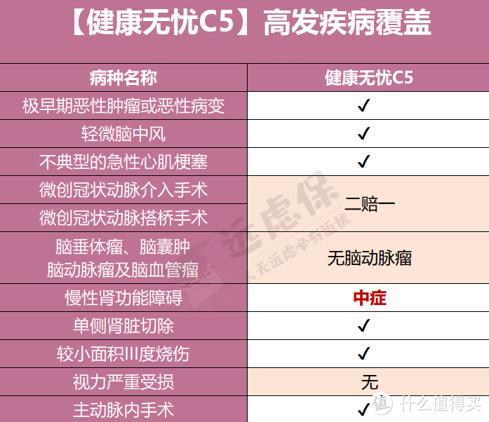 新华重疾险全线测评，哪款最值得买？