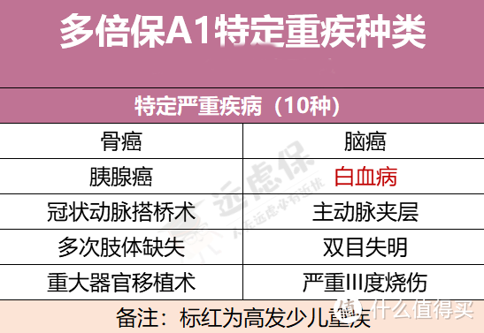 新华重疾险全线测评，哪款最值得买？