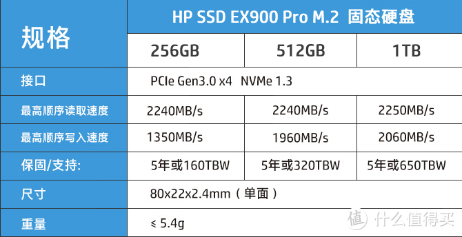 【本站首发】性能为王，足容固态——惠普EX900 Pro 1T使用评测