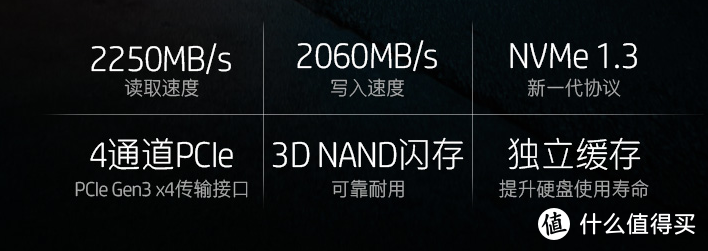 【本站首发】性能为王，足容固态——惠普EX900 Pro 1T使用评测